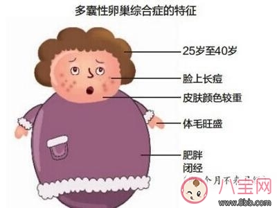 多囊卵巢综合症|患多囊不能怀孕吗 要备孕学天王嫂昆凌怀二胎