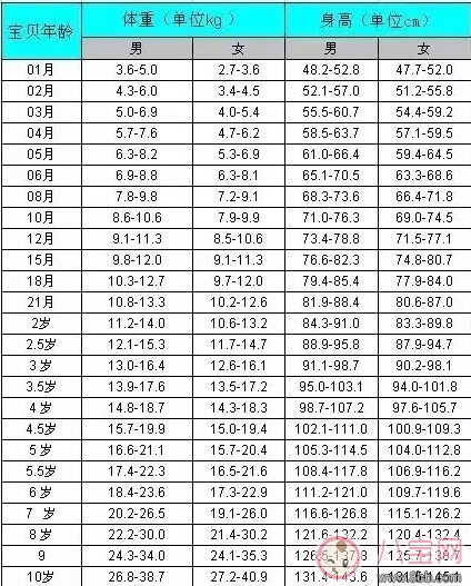 长高|夏天如何让孩子长高个 孩子长高的时期和方法