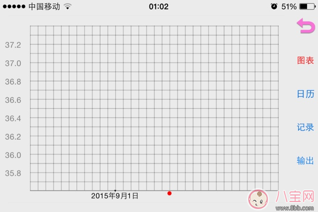 女性备孕基础体温贴孕律怎么样 孕律测评