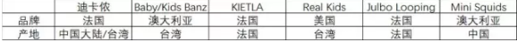 2017三伏天婴幼儿太阳镜使用测评