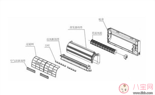 孩子吹空调挖鼻孔 在家使用空调方法推荐