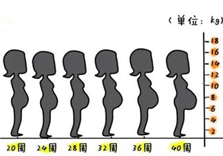 为什么有的孕妇不显怀 怀孕不显怀是怎么回事