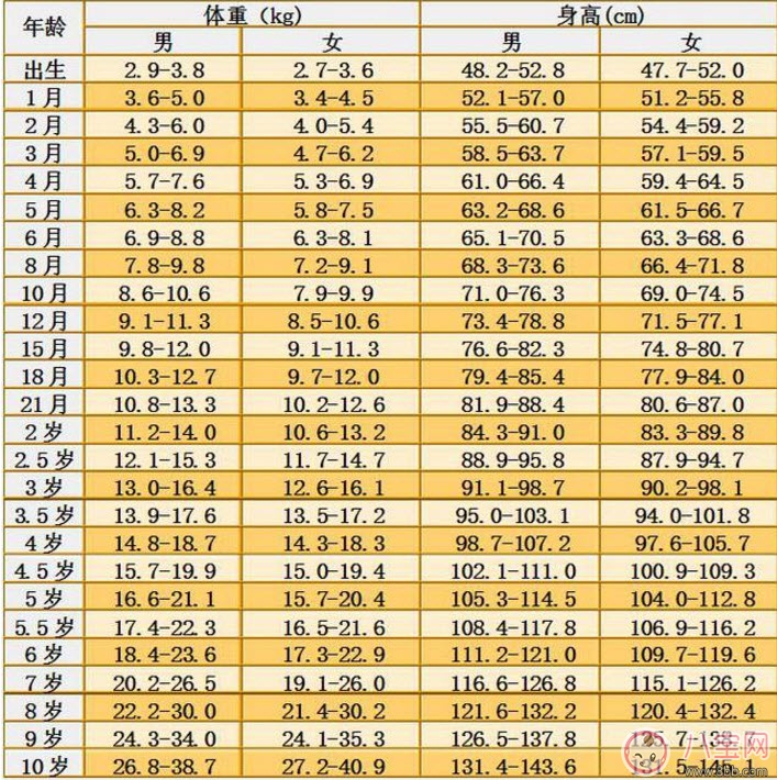 宝宝个子矮小怎么办，宝宝个子矮小的原因