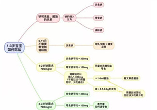 宝宝缺钠的症状 宝宝缺钠是什么原因(宝宝缺钠会怎么样)