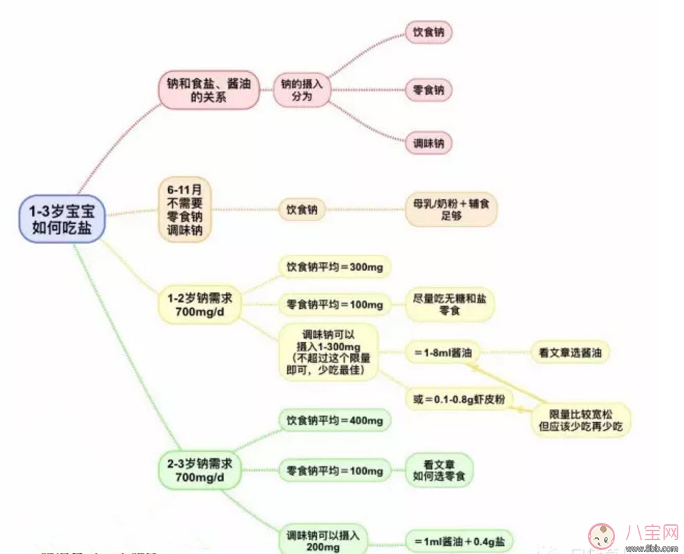 宝宝缺钠的症状 宝宝缺钠是什么原因(宝宝缺钠会怎么样)