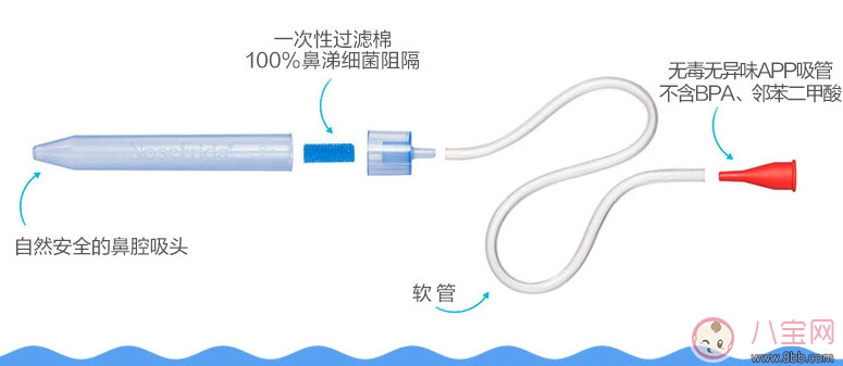 吸鼻器|婴儿吸鼻器好用吗吸鼻器什么牌子好 瑞典NoseFrida婴儿吸鼻器测评