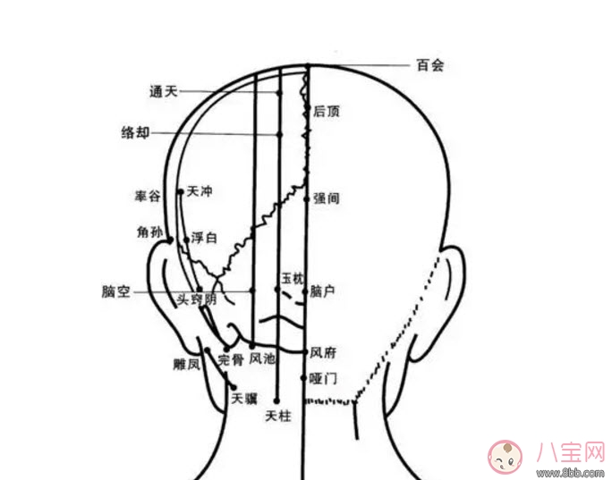 产后头疼是怎么回事 产后头疼如何治疗方法