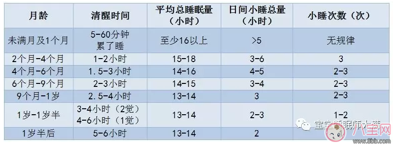 怎么哄都不睡宝宝 是不是方法没用对