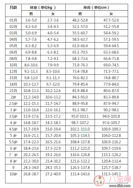 母乳量太少 也许是受这些行为影响