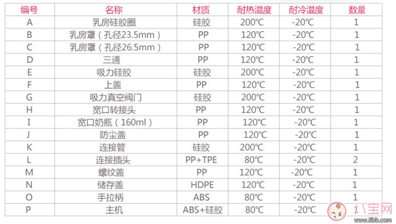 小白熊电动手动两用吸奶器怎么样 小白熊两用吸奶器好用吗