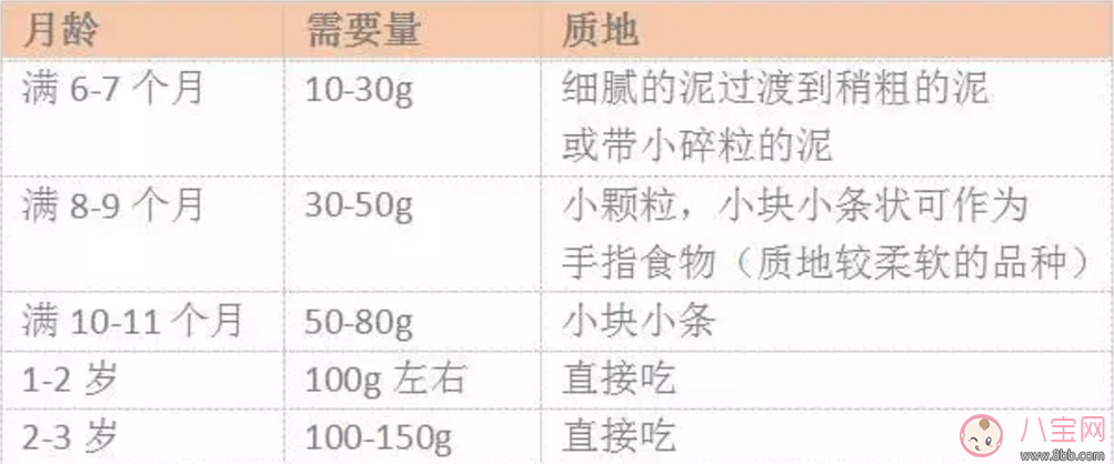 秋天|秋季宝宝如何吃水果 宝宝吃水果学问多