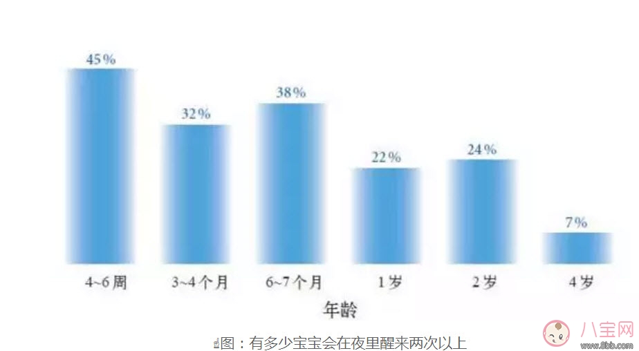 宝宝|宝宝一夜要醒来几次 宝宝习惯性夜醒怎么办
