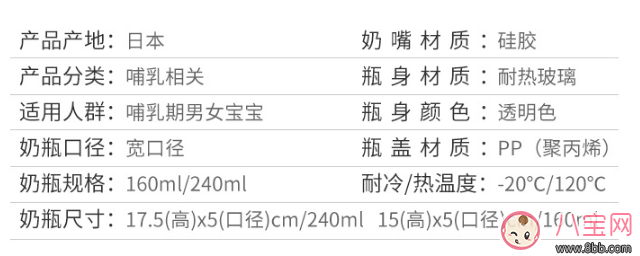 啾啾奶瓶|chuchu啾啾奶瓶怎么样 像妈妈乳头奶瓶推荐