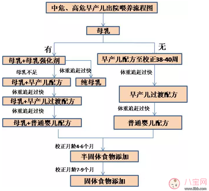 早产的孩子怎么养 孩子早产要放在保温箱几天