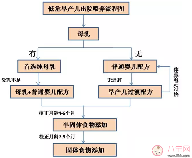 早产的孩子怎么养 孩子早产要放在保温箱几天