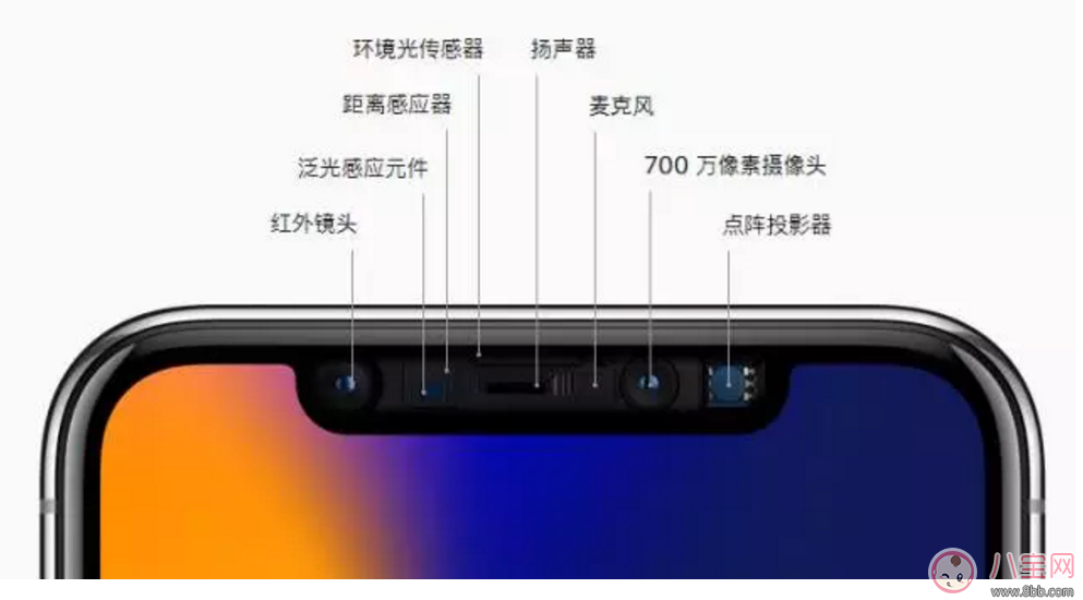 iPhone 8、iPhone 8 Plus以及iPhone X哪个好 哪款iPhone 更值得买