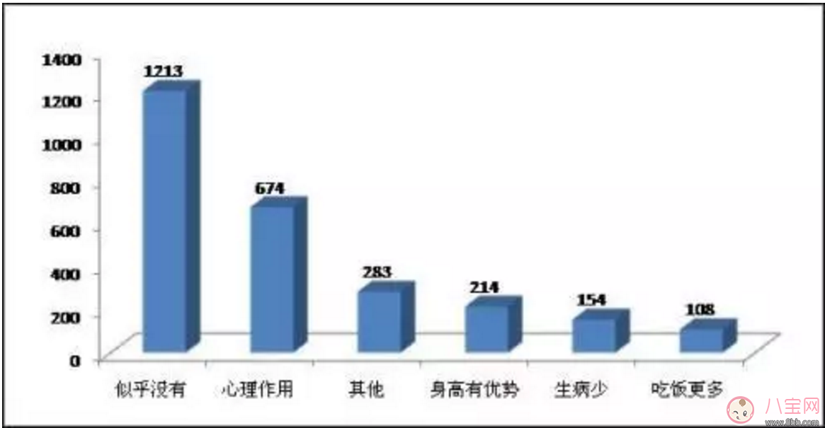 补钙错误的危害 补钙过量造成宝宝体内结石