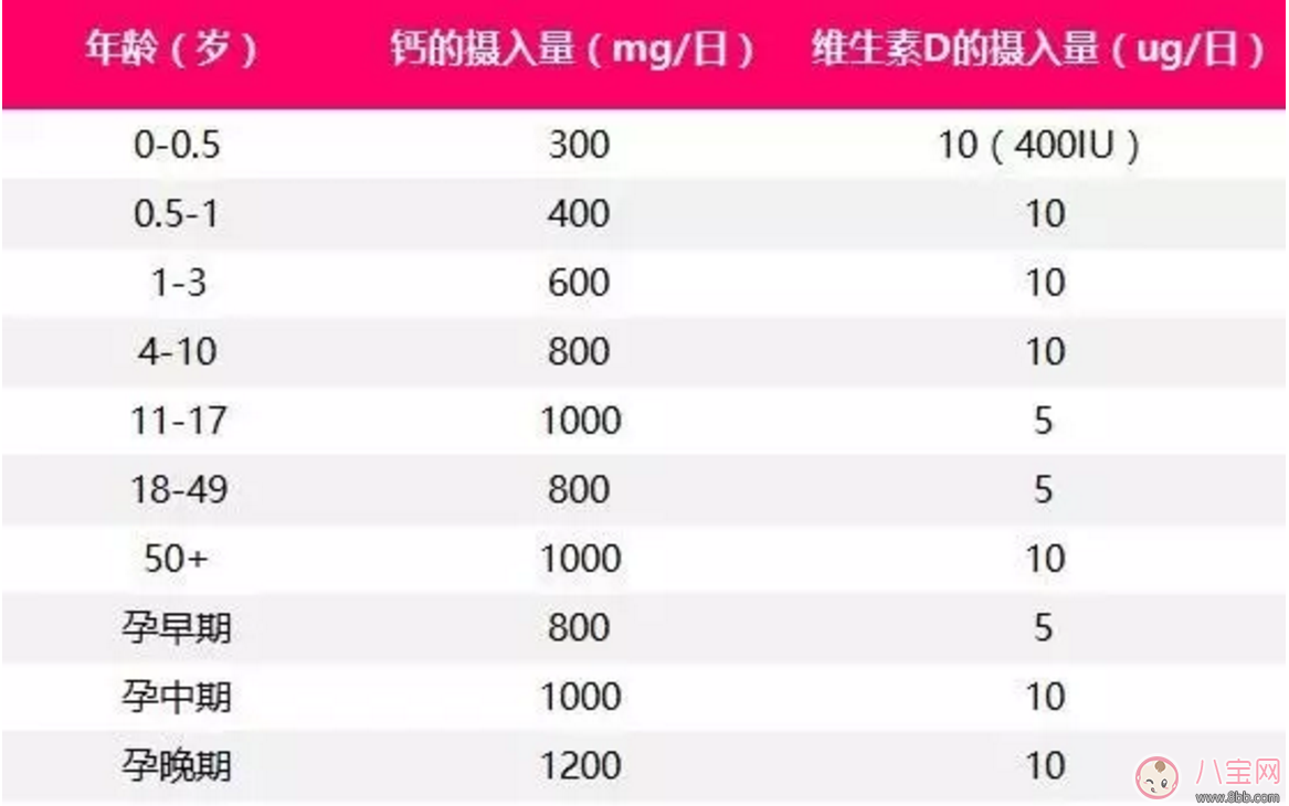 补钙错误的危害 补钙过量造成宝宝体内结石