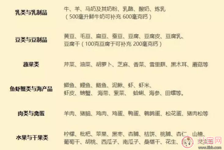 补钙错误的危害 补钙过量造成宝宝体内结石