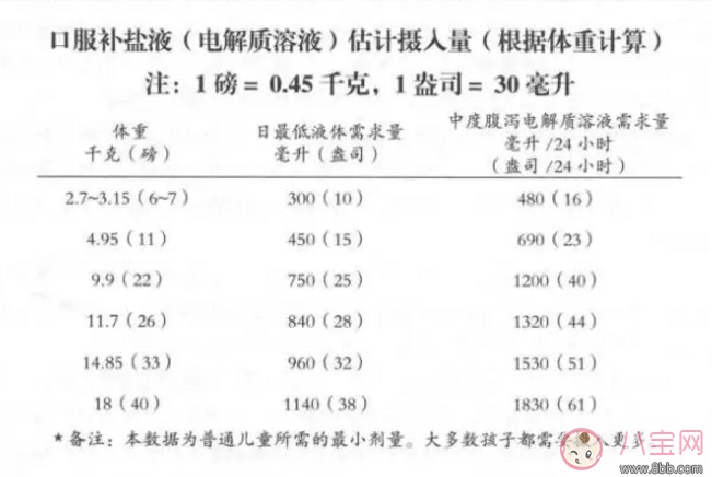 宝宝各种拉肚子问题怎么办？如何护理宝宝最靠谱？