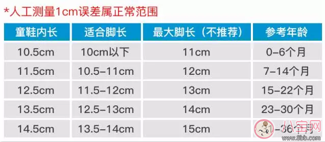 韩国GGOMOOSIN宝宝学步鞋效果怎么样？适合宝宝学步吗？