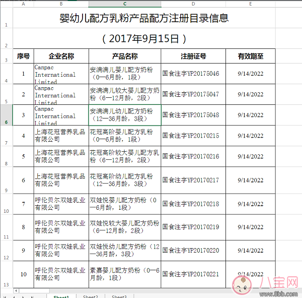 奶粉新政帮你选奶粉 哪里可以找到最新奶粉配方注册信息