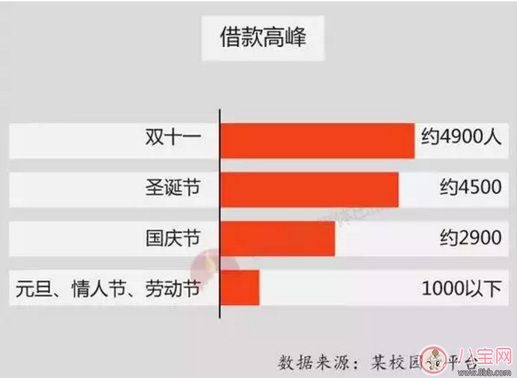 校园贷的各种特点 为什么大一新生容易犯财务陷阱