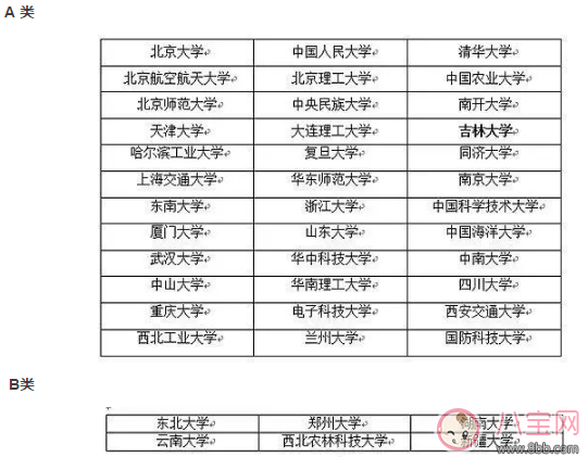 双一流大学和985有什么区别 双一流大学究竟怎么样