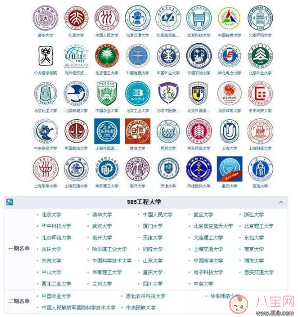 双一流大学和985有什么区别 双一流大学究竟怎么样