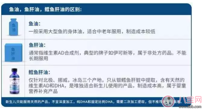 挪威小鱼DHA怎么吃好 宝宝吃挪威小鱼DHA要注意什么