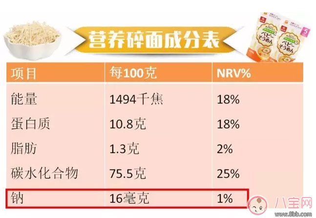 黄金大地的面条宝宝可以吃吗 宝宝辅食黄金大地面条测评