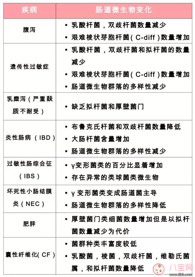 如何挑选适合孩子的益生菌 外面最适合孩子用的益生菌推荐