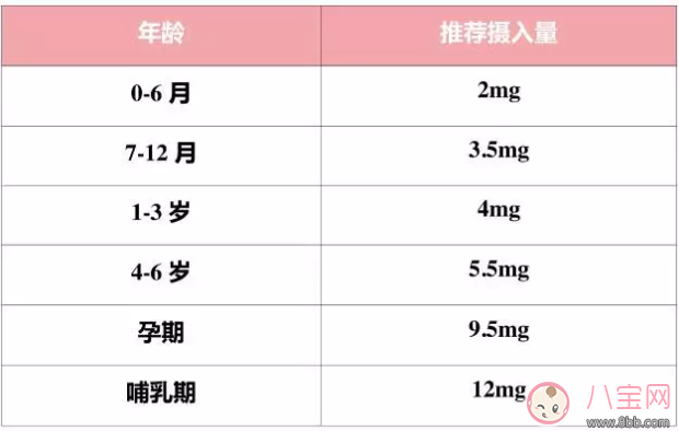 吃什么补锌比较好 补锌食物推荐