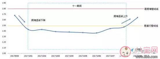 2017国庆杭州怎么绕开拥堵 杭州国庆高速出行指南