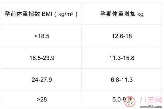 怀孕的时候营养怎么补充对胎儿好 孕妇正确的补充营养的方法