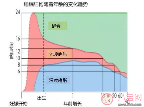 怎么让孩子和自己一起睡好觉 孩子不夜醒不吵自己睡觉的方法