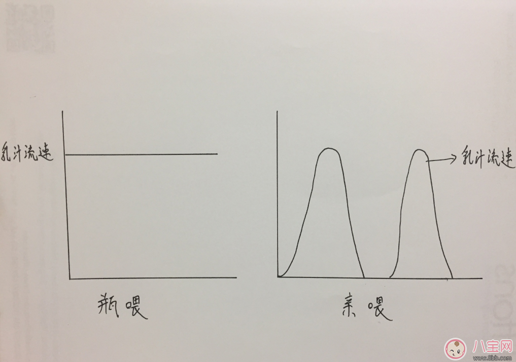 孩子|孩子吃奶乳头混淆了怎么办 怎么用奶瓶模拟亲喂