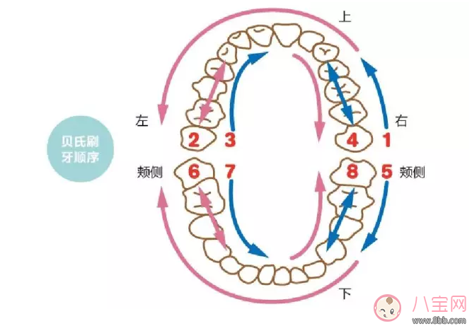 怀孕得了牙周炎怎么办 孕期牙周病如何治疗