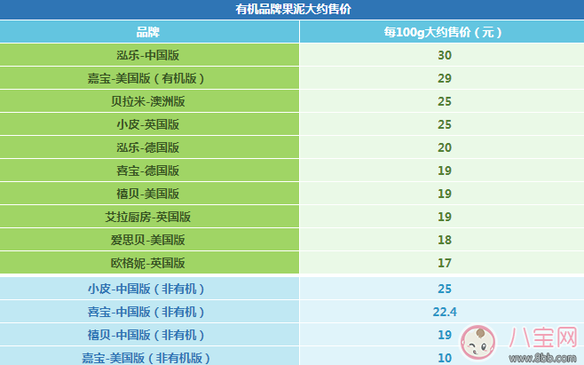 有机品牌的果泥有哪些 有机品牌果泥哪个性价比最高