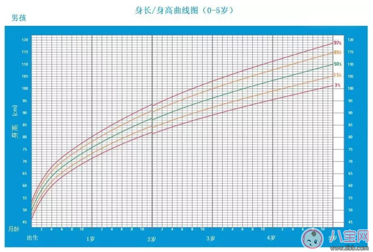 孩子出生脑袋很大正常吗 怎么知道孩子的发育是否正常