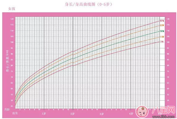 孩子出生脑袋很大正常吗 怎么知道孩子的发育是否正常