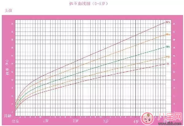 孩子出生脑袋很大正常吗 怎么知道孩子的发育是否正常