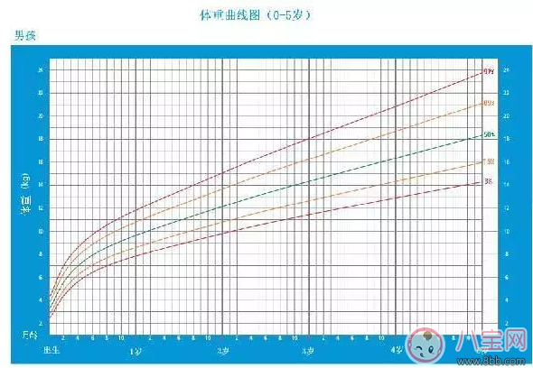 孩子出生脑袋很大正常吗 怎么知道孩子的发育是否正常