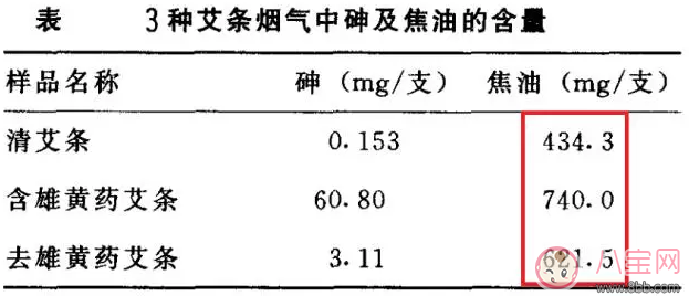 真的可以用艾灸来给孩子治病吗 为什么用艾灸效果那么好