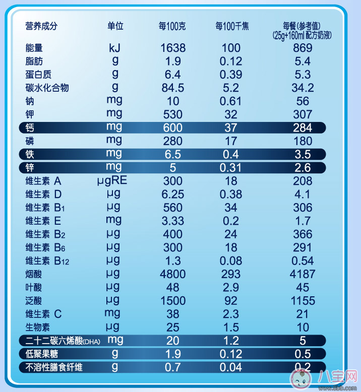 嘉宝米粉怎么冲 嘉宝米粉试用评测