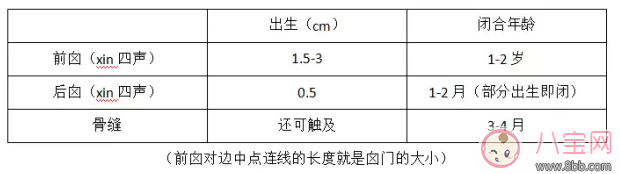 孩子头部正常是什么样子的 孩子头部发育规律分享