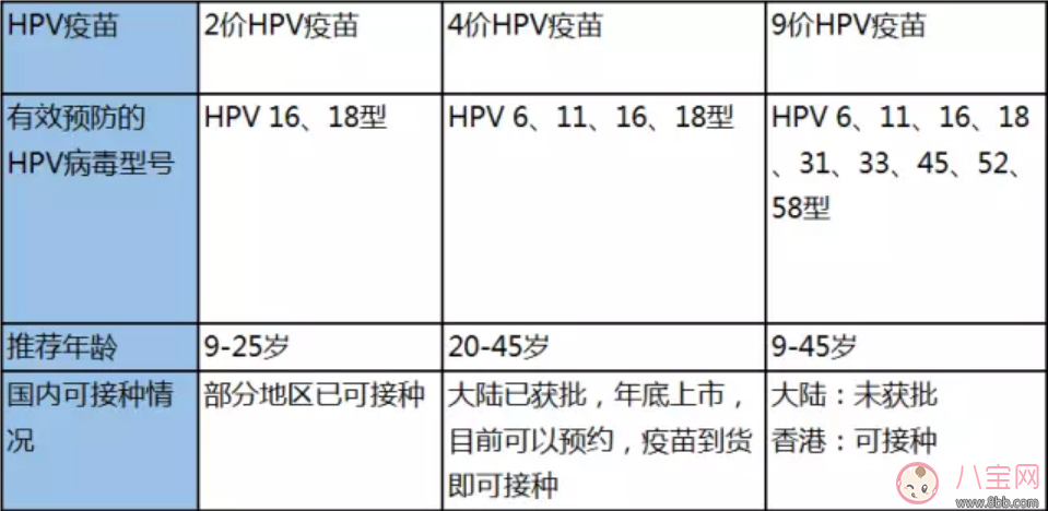 生了孩子还有必要打宫颈癌疫苗吗 为什么很多地方打不了宫颈癌疫苗