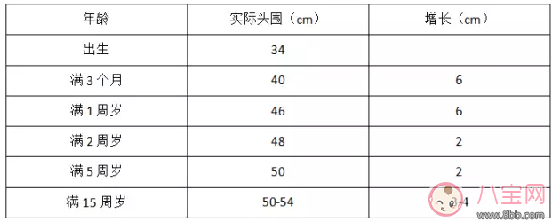 孩子头部正常是什么样子的 孩子头部发育规律分享