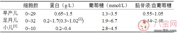 新生儿常用化验正常值 新生妈妈必备