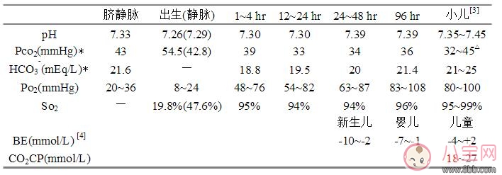 新生儿常用化验正常值 新生妈妈必备